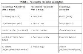 Spanish Possessive Pronouns Buscar Con Google Possessive