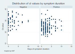 Https Www Helsedirektoratet No Rapporter Evaluation Of Abbots Panbio Covid 19 Rapid Antigen Test In Norway