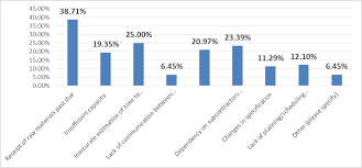 Manufacturing Process Template Online Charts Collection