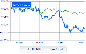 Borsa Italiana Consolida I Livelli Della Vigilia Teleborsa It