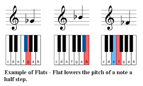 There is a worksheet for 1)treble clef, 2)bass clef, and 3)alto clef. Music Theory Accidentals