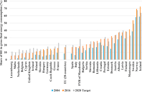 Average monthly energy prices, comprehensively sorted per country in excel data sheets. Flexible Electricity Generation Grid Exchange And Storage For The Transition To A 100 Renewable Energy System In Europe Sciencedirect