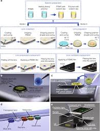 Colour Compound Lenses For A Portable Fluorescence