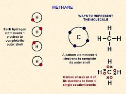 Bohr's model of the atom, in which electrons circle the nucleus at fixed orbitals are the basis of the electron cloud model of the atom. An Introduction To Bonding A Guide For A