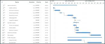 Project Gantt Chart Template Xls Globalforex Info