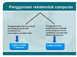 Dipilih untuk melakukan kajian ini. Nota 2 Pendekatan Kuantitatif Dan Kualitatif Isi Penting