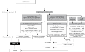 Swine flu evolved by stealing genetic code from other viruses. The Syndromes Part 2 A Guide To The Extrapyramidal Side Effects Of Antipsychotic Drugs
