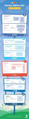 This Infographic Is Your Guide To Social Media Ad Formatting Social Media Social Media Infographic Social Media Ad