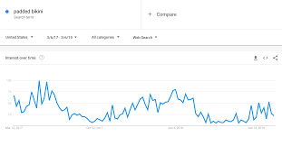 Jump to navigation jump to search. How To Use Google Trends 10 Mind Blowing Tricks For Entrepreneurs