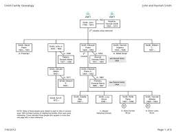 Smith Genealogy Diagram