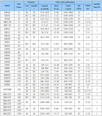 pump selection pump selection chart kirloskar