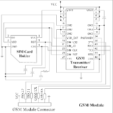 This circuit will allow you to control any electrical gadget from any part of the world through your this cell phone acts as a modem and is permanently attached with the internal control circuit of the unit. Circuit Diagram Of The Gsm Sms Module Download Scientific Diagram