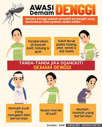 Sebaik sahaja anda dijangkiti dengan salah satu daripada virus denggi, anda akan mengembangkan imuniti terhadap virus tersebut sepanjang hayat anda.ketahuilah lebih lanjut dengan melayari. Mereka Yang Dewan Pemuda Pas Negeri Melaka Dppnm Facebook