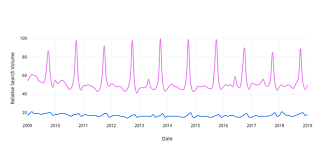 World aids day 01 dec. Cureus Using Google Trends And Twitter For Prostate Cancer Awareness A Comparative Analysis Of Prostate Cancer Awareness Month And Breast Cancer Awareness Month