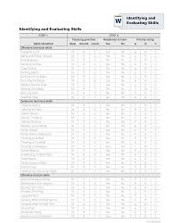 identifying skills for baseball and softball