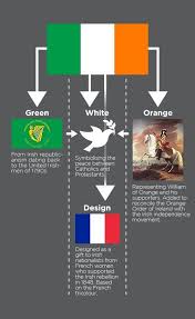 Meaning Of Irish Flag Irish Life Scots Irish Irish Independence