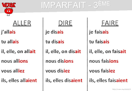 In this case, it is compulsory to use être : Prsent 3me Aller Dire Faire Je Vais Je