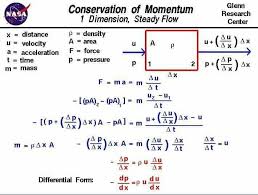 Pin By Vishal Kushwah On Rocket Science Momentum Physics Thermodynamics Physics Notes