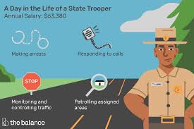 State Trooper Job Description Salary Skills More