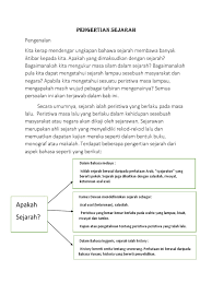 Kata fitnah berasal dari bahasa arab (الفِتْنَةُ) yang bermakna ujian dan cobaan. Pengertian Sejarah Docx