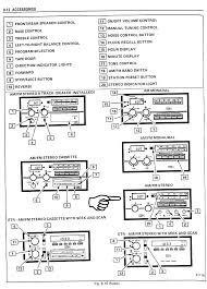 This is the wiring diagram for 1985 ford f150 ford truck enthusiasts forums of a pic i get directly from the 2 cylinder wisconsin engine wiring diagram package. 16194545 Delco Electronics Radio Wiring Diagram