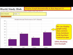 Dynamic Bar Chart Populated From Database Using Ajax In Asp Net C Hindi Free Online Class