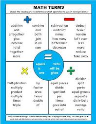 Key Words In Math Chart Google Search Math Charts Math