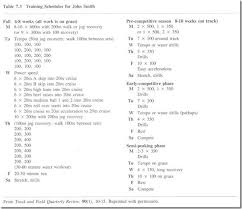 Track Sprinter Workouts High School Eoua Blog Track Workouts For Sprinters Track Workout Sprinter Workout
