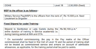 32 Explicit Army Officer Pay Scale