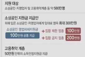 정부는 이번 지원금 지급 때 기존의 '소상공인 정책자금 융자 제외 대상업종' 분류를 적용해 지급 제외 수도권 소재 프랜차이즈형 카페, 음료 전문점도 해당 지원금 지급 대상이다. 3ì°¨ ìž¬ë‚œì§€ì›ê¸ˆ ì„ ë³„ì§€ê¸‰ì— ë¶ˆë§Œ ë§Žë‹¤ ì‚¬íšŒ ê¸°ì‚¬ë³¸ë¬¸ ê²½ë‚¨ë‰´ìŠ¤