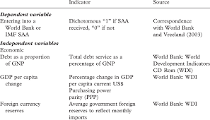 Get free and instant access to the banker blueprint: 5 Operationalization Of World Bank And Imf Selection First Stage Download Table