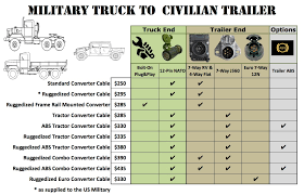 We did not find results for: Xm381 24 Volt Military Truck To 12 Volt Civillian Trailer Lighting Converters