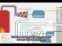 Oportunitateareprezintă avantajul competitiv major, in prestarea oricărui serviciu. Centralele Electrice De Cogenerare Youtube