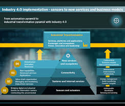 The industry4wrd policy is a national policy which aims to transform the manufacturing sector and related services within the period from 2018 to 2025. Industry 4 0 Fourth Industrial Revolution Guide To Industrie 4 0