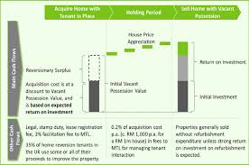 Data tables, maps, charts, and live population clock. Cover Story Helping The Elderly Fund Their Retirement The Edge Markets
