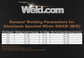 Welding Metal Thickness Online Charts Collection