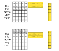 Regular neural networks transform an input by putting it through a series of hidden layers. Get Cnn Algorithm Images Png