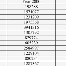 Latitude of kuala lumpur, longitude of kuala lumpur, elevation above sea level of kuala lumpur. Area Latitude And Longitude For All States In Malaysia Download Scientific Diagram