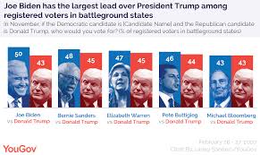 Biden poll update shows the democratic challenger leading the. Joe Biden Holds The Largest Lead Over President Donald Trump In Battleground States Yougov