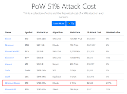 It means the richest account holders could vote for changes that effectively took the money from the smaller. Ethereum Classic Under Another 51 Attack What Do We Know About The Attacker S Actions Crypto Mining Blog