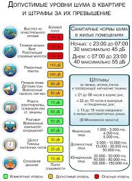 Provedenie Shumnyh Remontnyh Rabot Po Zakonodatelstvu Pravovaya Osnova Zakona O Tishine Dopustimyj Uroven Shuma I Pravila Izmereniya Otvetstvennost Za Narushenie