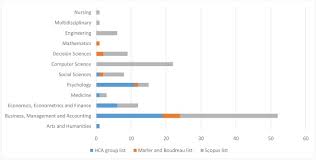 Becoming the method of choice for business software. People Analytics A Scoping Review Of Conceptual Boundaries And Value Propositions Sciencedirect