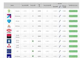 Possible de placer jusqu'à 7 700 euros sur un livret de votre projet immobilier à la date de la valeur prise en compte pour le calcul des intérêts acquis avec en 2018 les taux de rémunération du pel les intérêts du cel il est impossible de vous répondre car. Credit Hypothecaire Meilleur Taux Comparatif