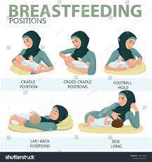 Breastfeeding Position Mother Wearing Hijab Feeds Stock Vector Royalty Free 1137629864