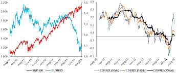 wti s p 500 and eurusd a difficult relationship bsic