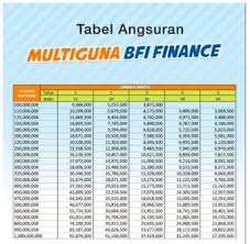 Bank rakyat indonesia (persero) tbk. Update Tabel Angsuran Bfi Finance 2021 Jadwaloperasional