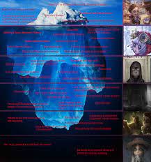 OC] The Identity V iceberg. I tried to include as many stuff as I could  think of but I probably missed a lot. Feel free to suggest edits in the  comments :