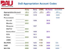 Professor Of Financial Management Dau Ppt Download