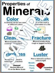 Properties Of Minerals Anchor Chart