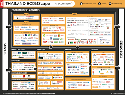 Top Ecommerce Sites And Apps In Thailand Ecommerceiq